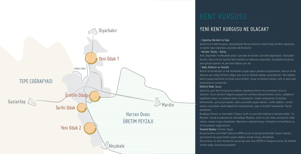 Harran Ovasının oluşturduğu bereket coğrafyası ve eğimli tepe coğrafyası arasında şekillenmiştir.