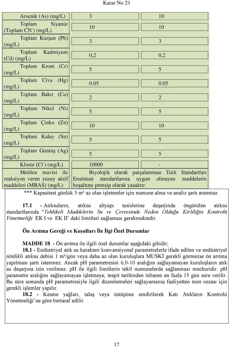 Standartları reaksiyon veren yüzey aktif Enstitüsü standartlarına uygun olmayan maddelerin maddeleri (MBAS) boşaltımı prensip olarak yasaktır.