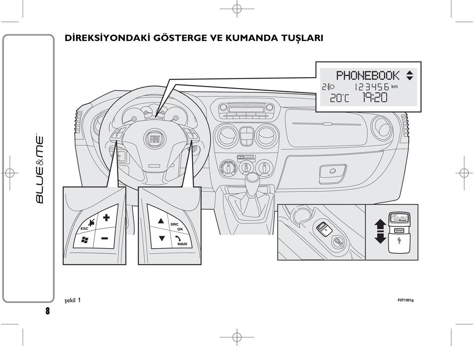 KUMANDA TUŞLARI