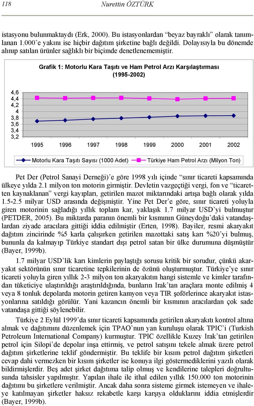 Grafik 1: Motorlu Kara Taşıtı ve Ham Petrol Arzı Karşılaştırması (1995-2002) 4,6 4,4 4,2 4 3,8 3,6 3,4 3,2 1995 1996 1997 1998 1999 2000 2001 2002 Motorlu Kara Taşıtı Sayısı (1000 Adet) Türkiye Ham