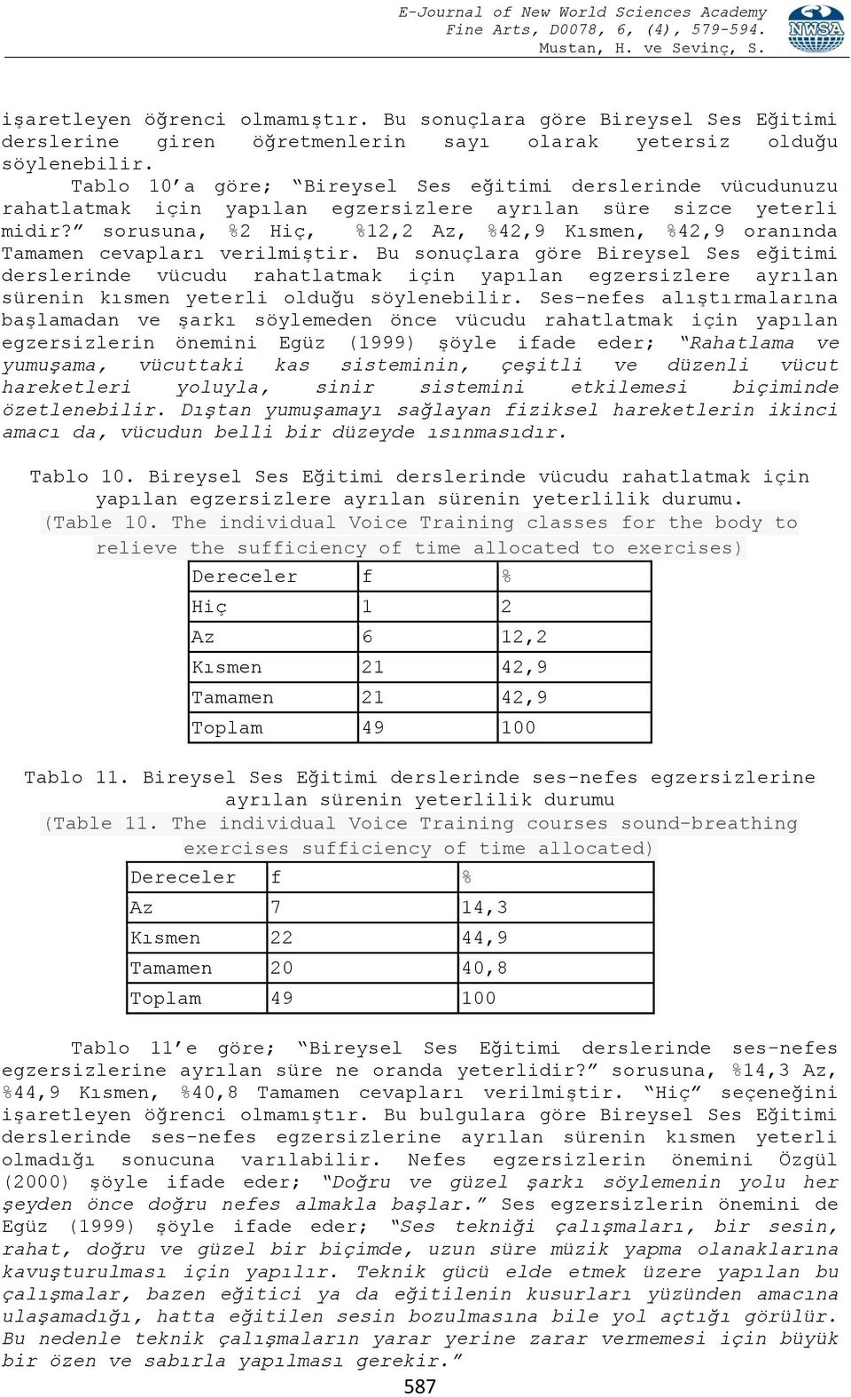 sorusuna, %2 Hiç, %12,2 Az, %42,9 Kısmen, %42,9 oranında Tamamen cevapları verilmiştir.