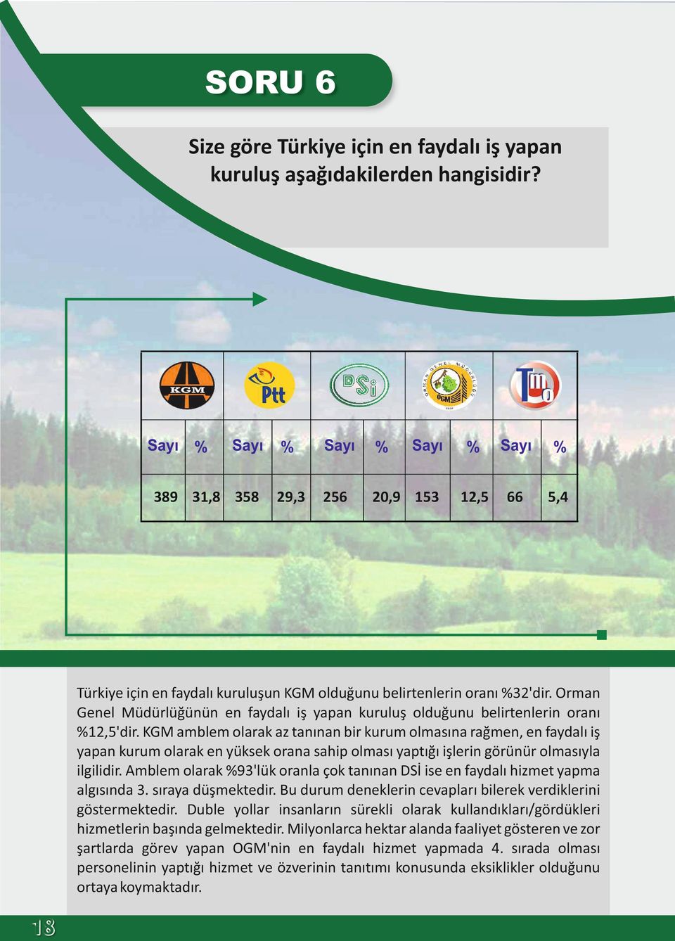 Orman Genel Müdürlüğünün en faydalı iş yapan kuruluş olduğunu belirtenlerin oranı %12,5'dir.