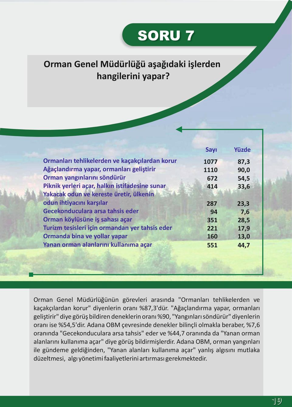 ülkenin odun ihtiyacını karşılar Gecekonduculara arsa tahsis eder Orman köylüsüne iş sahası açar Turizm tesisleri için ormandan yer tahsis eder Ormanda bina ve yollar yapar Yanan orman alanlarını