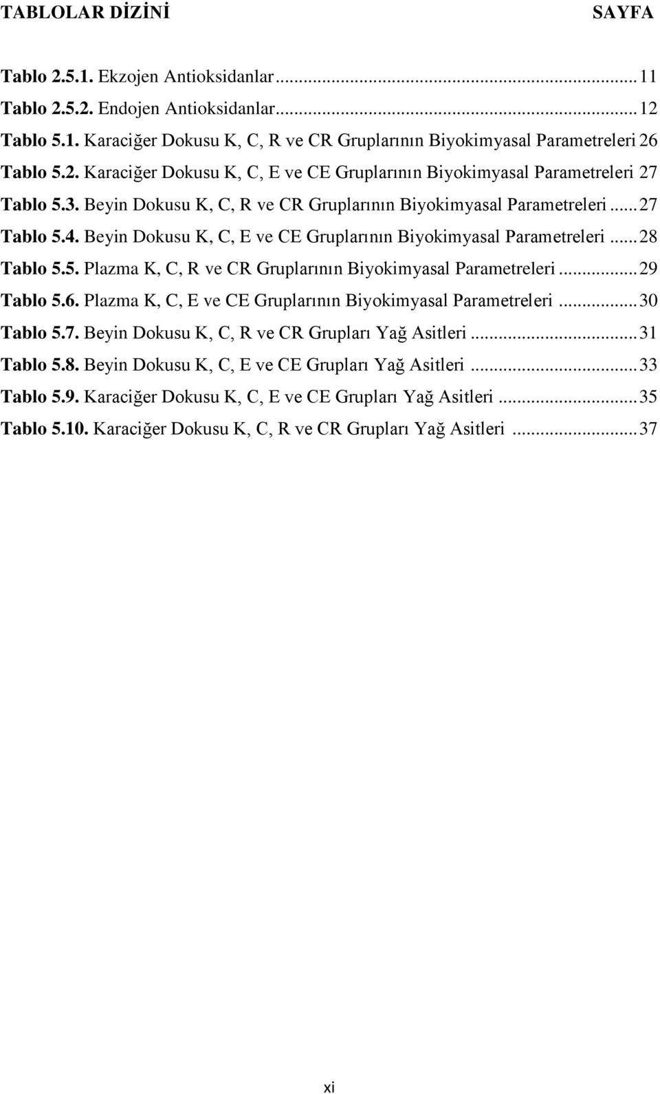 .. 29 Tablo 5.6. Plazma K, C, E ve CE Gruplarının Biyokimyasal Parametreleri... 30 Tablo 5.7. Beyin Dokusu K, C, R ve CR Grupları Yağ Asitleri... 31 Tablo 5.8.