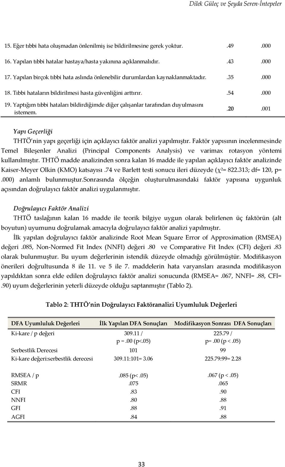 Yaptığım tıbbi hataları bildirdiğimde diğer çalışanlar tarafından duyulmasını istemem..20.001 Yapı Geçerliği THTÖ nin yapı geçerliği için açıklayıcı faktör analizi yapılmıştır.