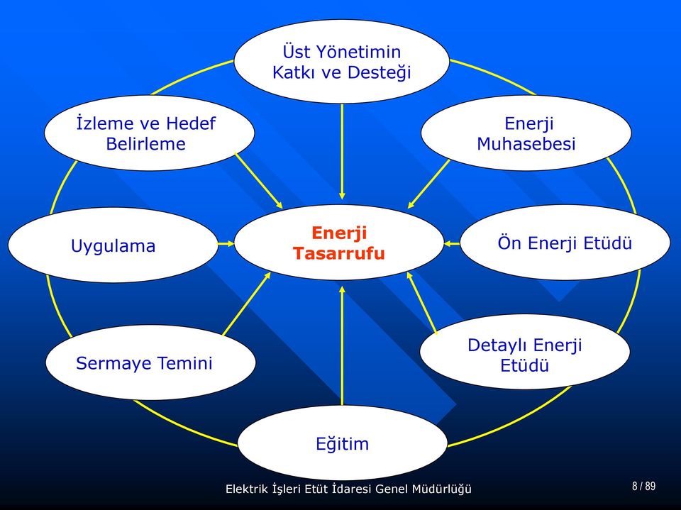 Tasarrufu Ön Enerji Etüdü Sermaye Temini Detaylı