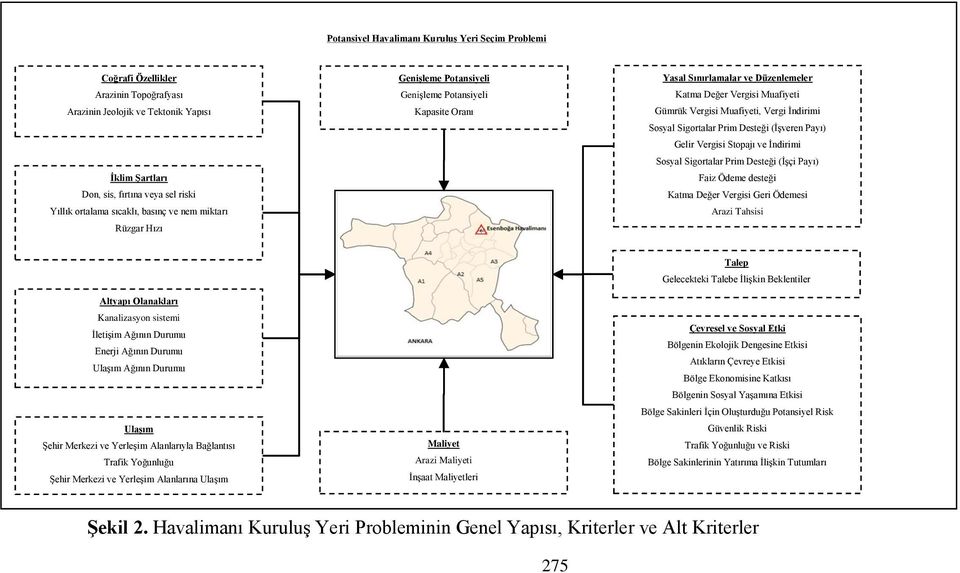 Sınırlamalar ve Düzenlemeler Katma Değer Vergisi Muafiyeti Gümrük Vergisi Muafiyeti, Vergi İndirimi Sosyal Sigortalar Prim Desteği (İşveren Payı) Gelir Vergisi Stopajı ve İndirimi Sosyal Sigortalar