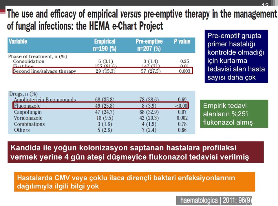 kolonizasyon saptanan hastalara profilaksi vermek yerine 4 gün ateģi düģmeyice flukonazol