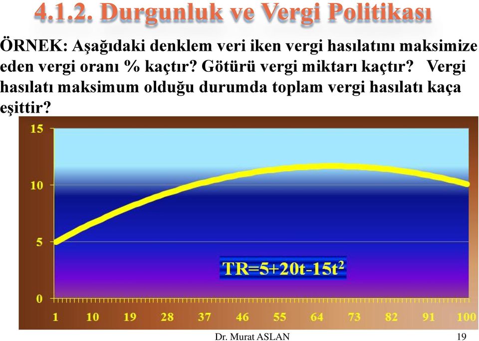 Götürü vergi miktarı kaçtır?