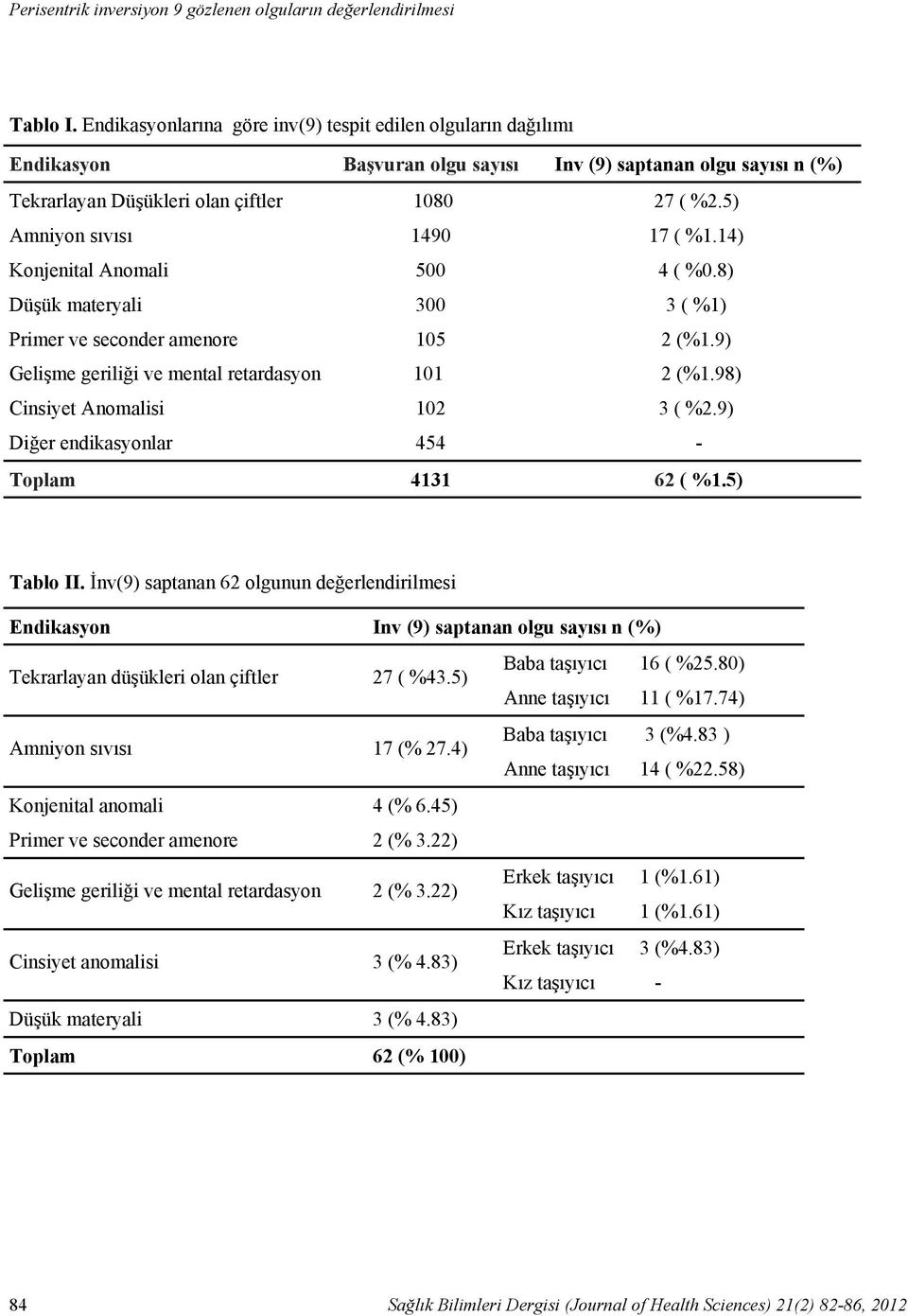 98) Cinsiyet Anomalisi 102 3 ( %2.9) Diğer endikasyonlar 454 - Toplam 4131 62 ( %1.5) Tablo II.