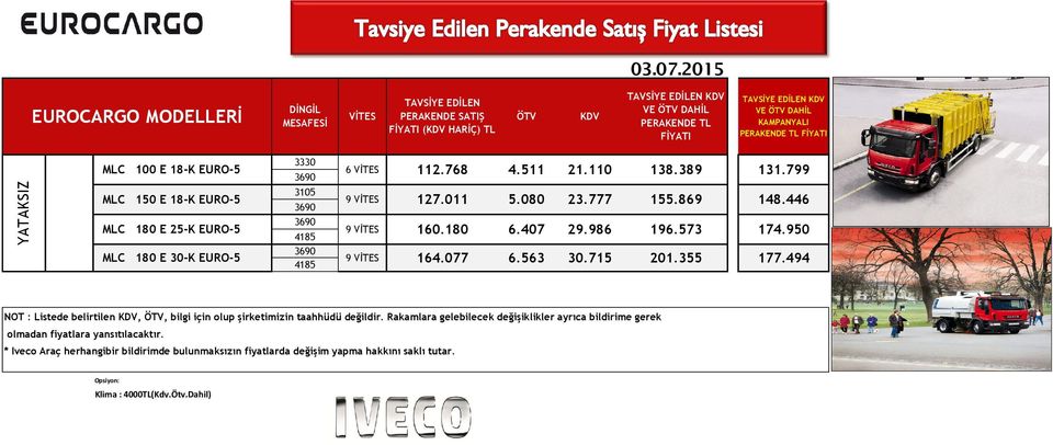 E 18-K EURO-5 112.768 4.511 21.110 138.389 150 E 18-K EURO-5 9 VİTES 23.777 180 E 30-K EURO-5 9 VİTES 127.011 5.080 155.869 180 E 25-K EURO-5 9 VİTES 160.180 6.407 29.