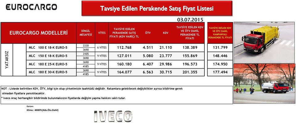 FİYATI 3330 100 E 18-K EURO-5 112.768 4.511 21.110 138.389 150 E 18-K EURO-5 23.777 180 E 30-K EURO-5 127.011 5.080 155.869 180 E 25-K EURO-5 160.180 6.407 29.986 196.