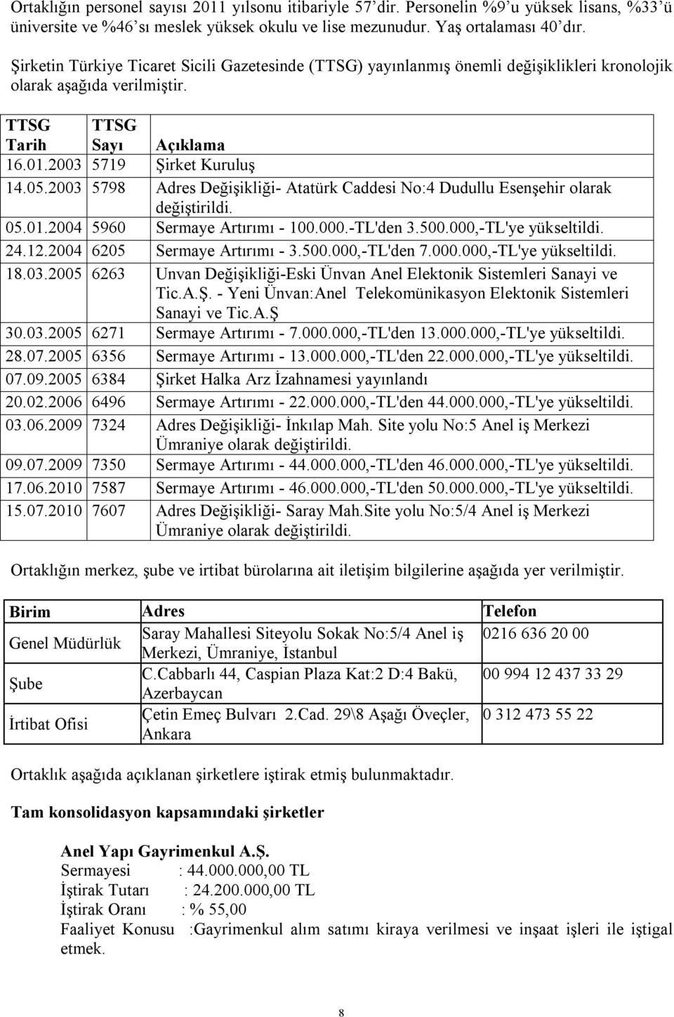 2003 5798 Adres Değişikliği- Atatürk Caddesi No:4 Dudullu Esenşehir olarak değiştirildi. 05.01.2004 5960 Sermaye Artırımı - 100.000.-TL'den 3.500.000,-TL'ye yükseltildi. 24.12.