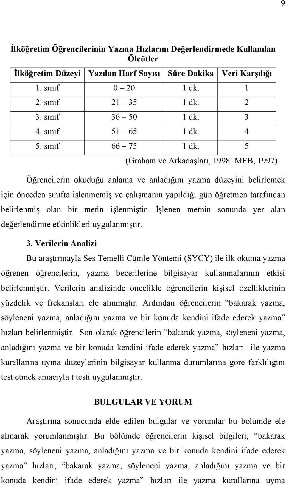 5 (Graham ve Arkadaşları, 1998: MEB, 1997) Öğrencilerin okuduğu anlama ve anladığını yazma düzeyini belirlemek için önceden sınıfta işlenmemiş ve çalışmanın yapıldığı gün öğretmen tarafından