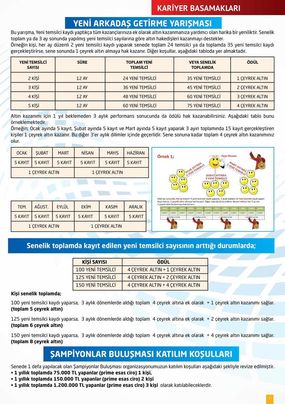 Örneğin kişi, her ay düzenli 2 yeni temsilci kaydı yaparak senede toplam 24 temsilci ya da toplamda 35 yeni temsilci kaydı gerçekleştirirse, sene sonunda 1 çeyrek altın almaya hak kazanır.