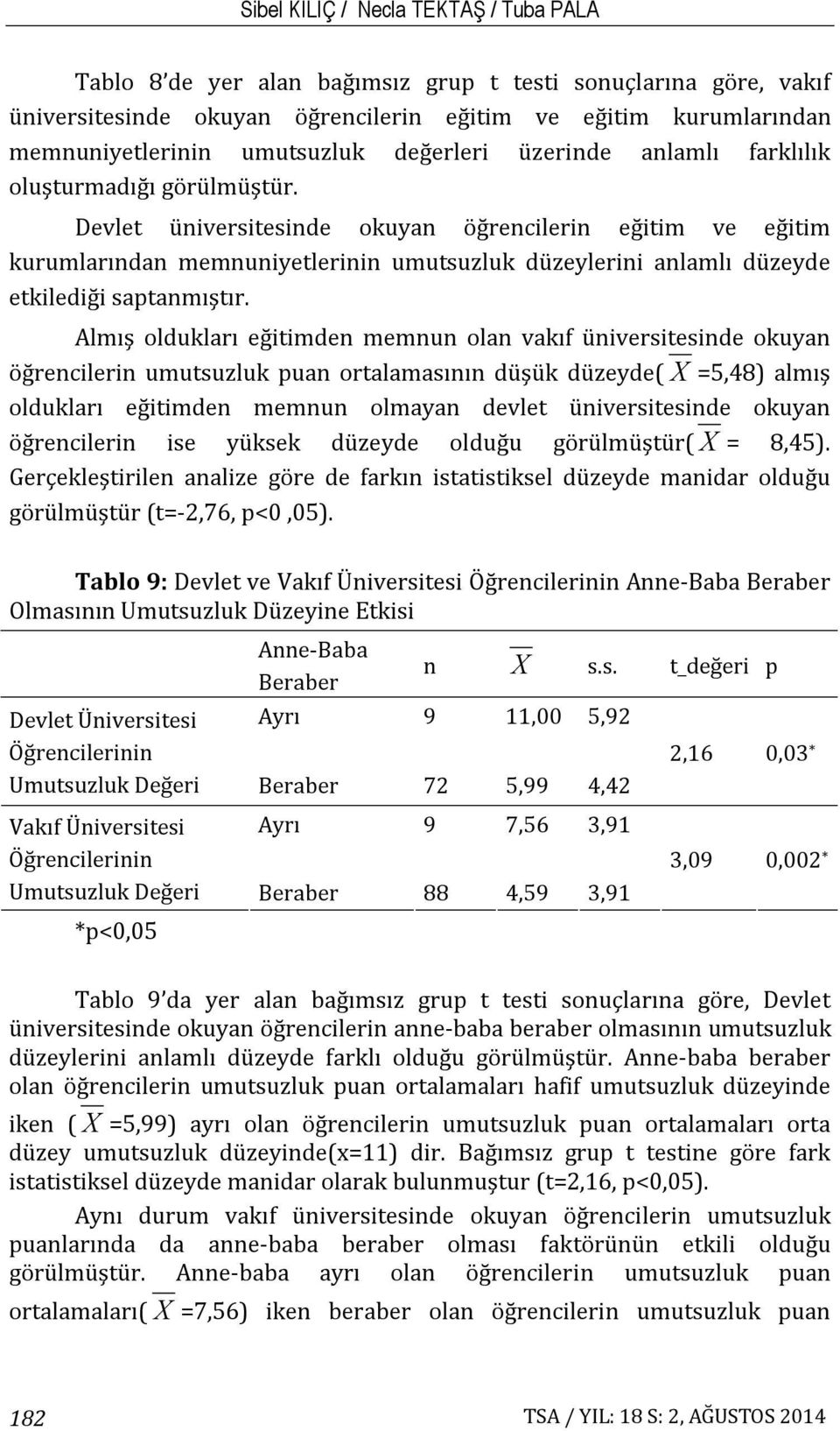 Devlet üniversitesinde okuyan öğrencilerin eğitim ve eğitim kurumlarından memnuniyetlerinin umutsuzluk düzeylerini anlamlı düzeyde etkilediği saptanmıştır.