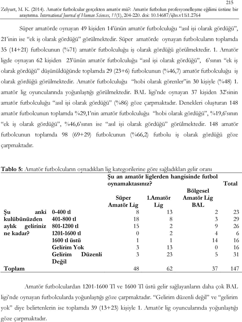 Amatör ligde oynayan 62 kişiden 23 ünün amatör futbolculuğu asıl işi olarak gördüğü, 6 sının ek iş olarak gördüğü düşünüldüğünde toplamda 29 (23+6) futbolcunun (%46,7) amatör futbolculuğu iş olarak