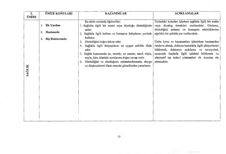 Sağlık konusunda ne, nerede, ne zaman, nasıl, niçin, neyle, kim, kiminle sorularına doğru cevap verir. 6.