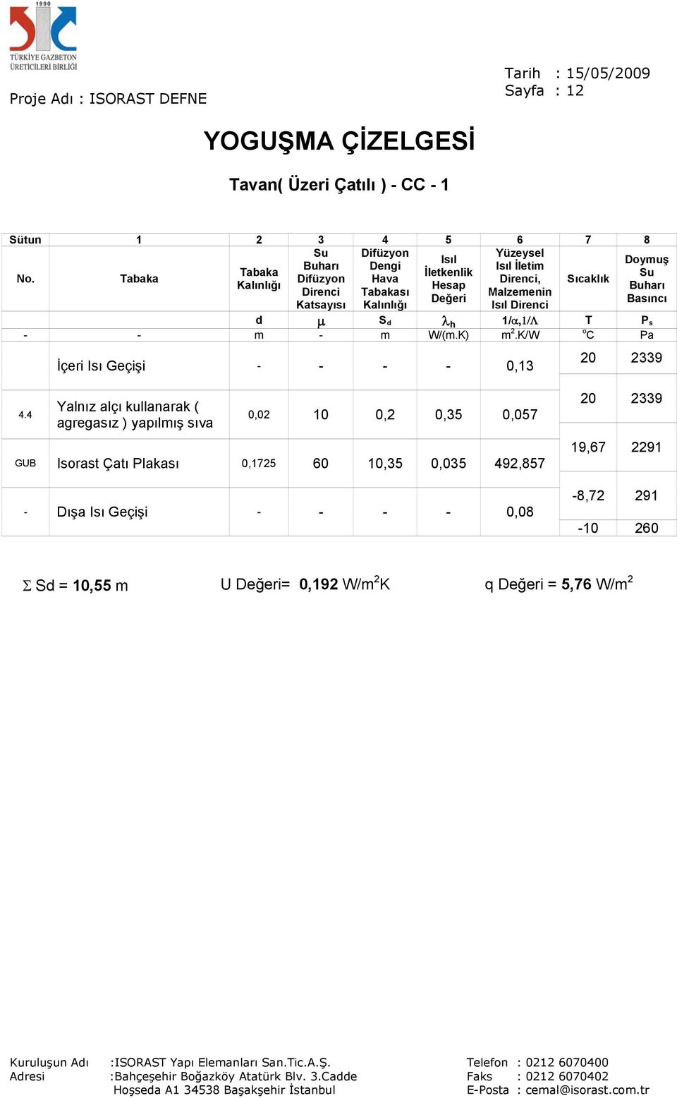 K/W İçeri Geçişi - - - - 0,13 o C Pa 20 2339 4.