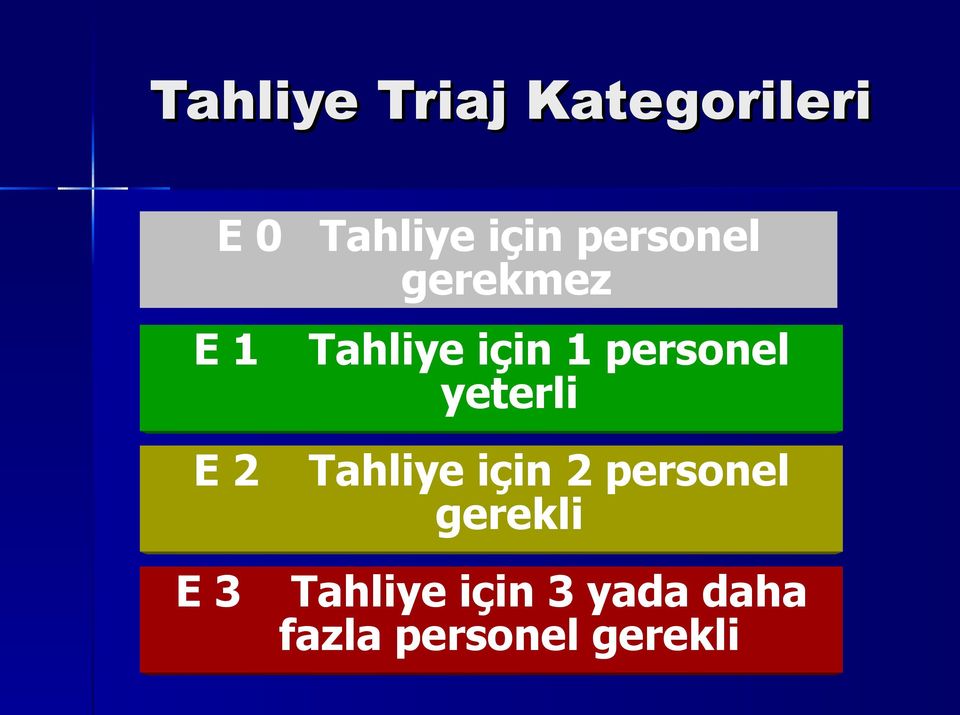 yeterli E 2 E 3 Tahliye için 2 personel