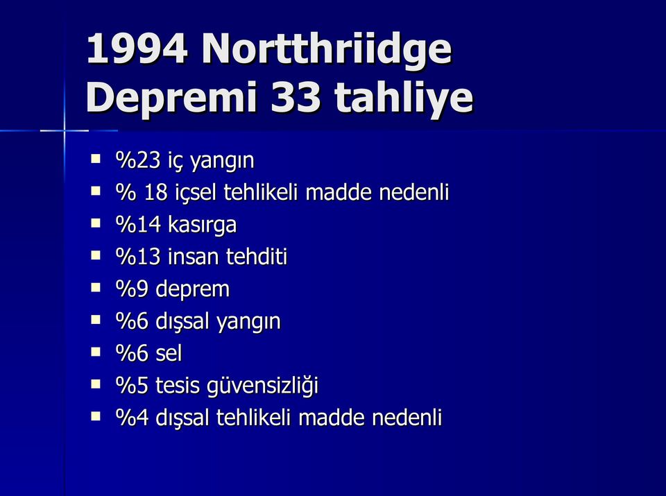 insan tehditi %9 deprem %6 dışsal yangın %6 sel %5