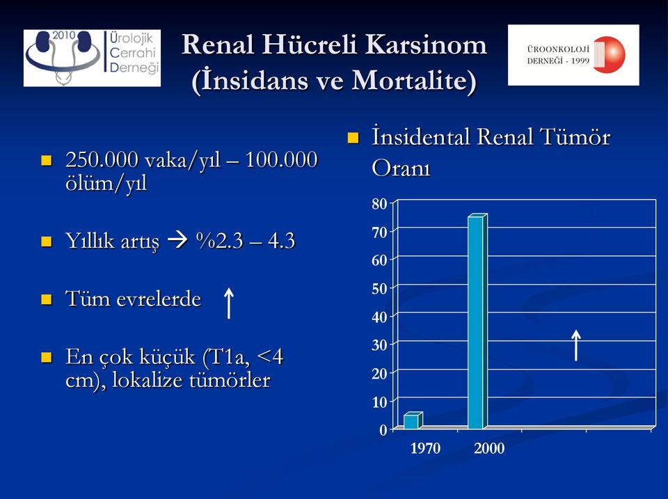 3 Tüm evrelerde En çok küçük (T1a, <4 cm), lokalize