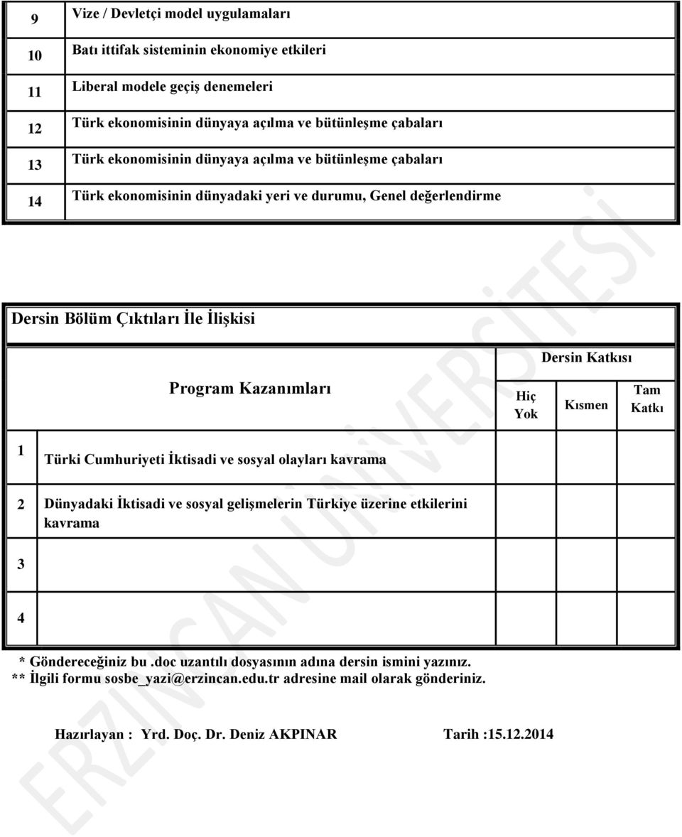 Kazanımları Hiç Yok Kısmen Tam Katkı 1 Türki Cumhuriyeti İktisadi ve sosyal olayları kavrama 2 Dünyadaki İktisadi ve sosyal gelişmelerin Türkiye üzerine etkilerini kavrama 3 4 *