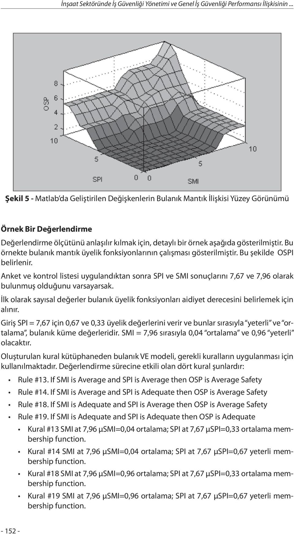 Bu örnekte bulanık mantık üyelik fonksiyonlarının çalışması gösterilmiştir. Bu şekilde OSPI belirlenir.