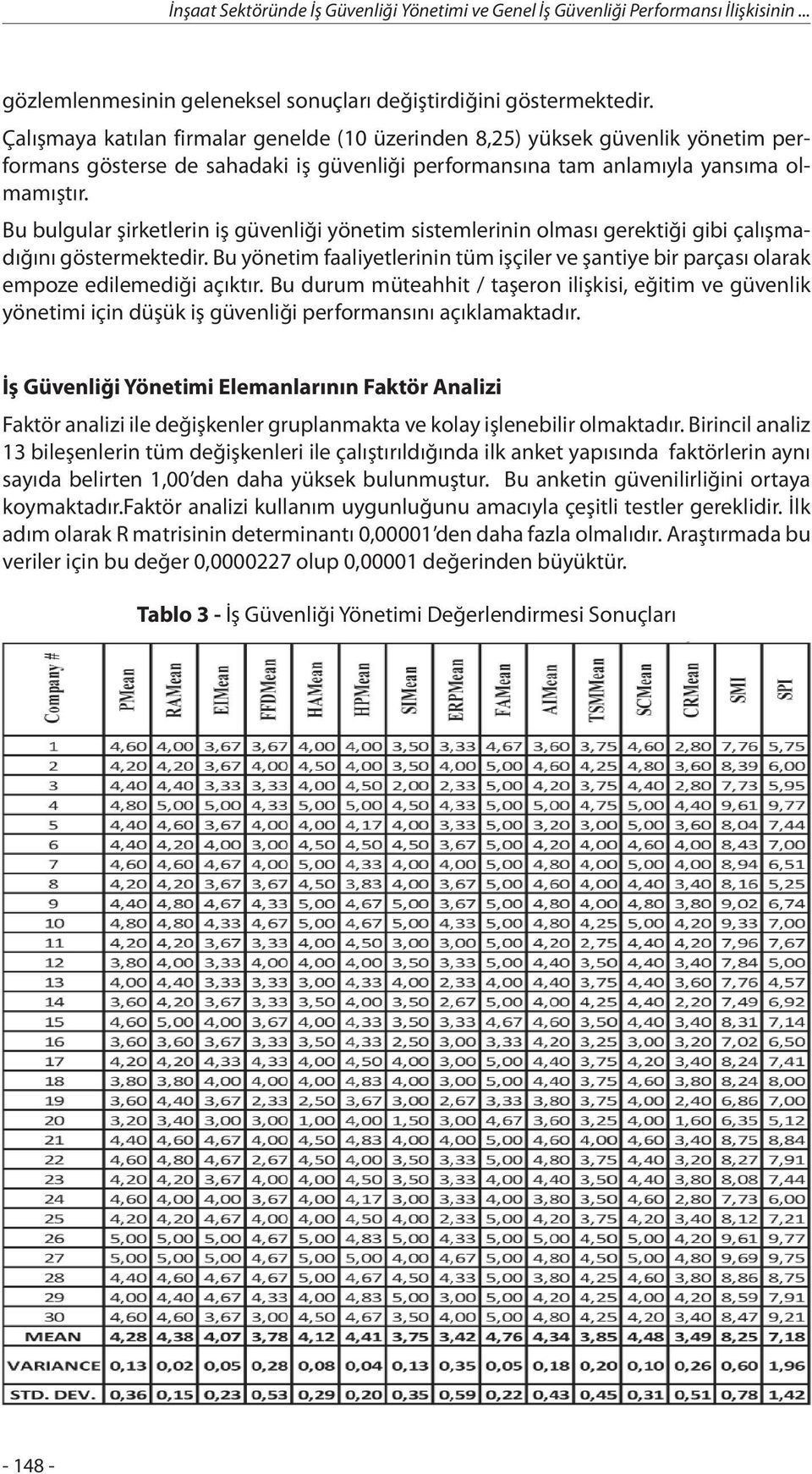 Bu bulgular şirketlerin iş güvenliği yönetim sistemlerinin olması gerektiği gibi çalışmadığını göstermektedir.