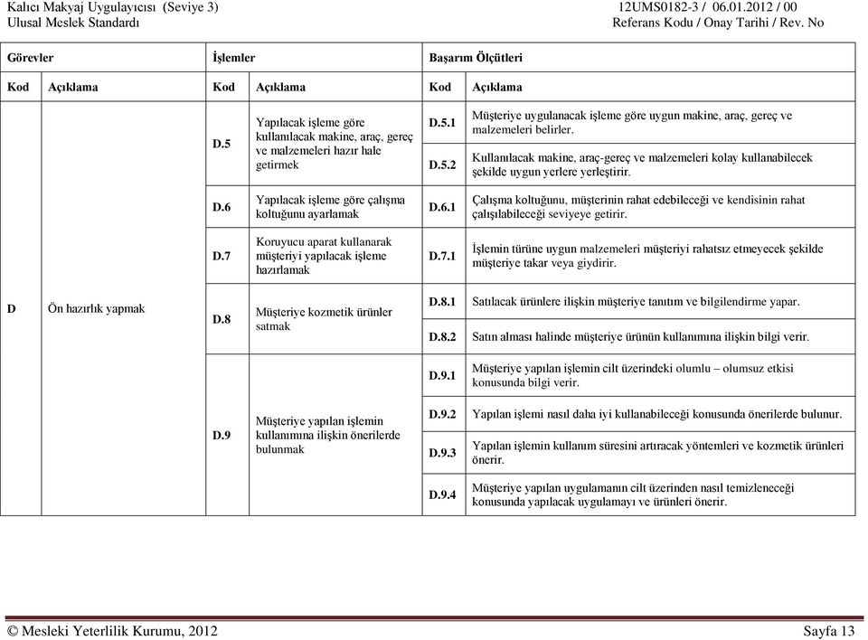 Yapılacak işleme göre çalışma koltuğunu ayarlamak D.6.1 Çalışma koltuğunu, müşterinin rahat edebileceği ve kendisinin rahat çalışılabileceği seviyeye getirir. D.7 Koruyucu aparat kullanarak müşteriyi yapılacak işleme hazırlamak D.