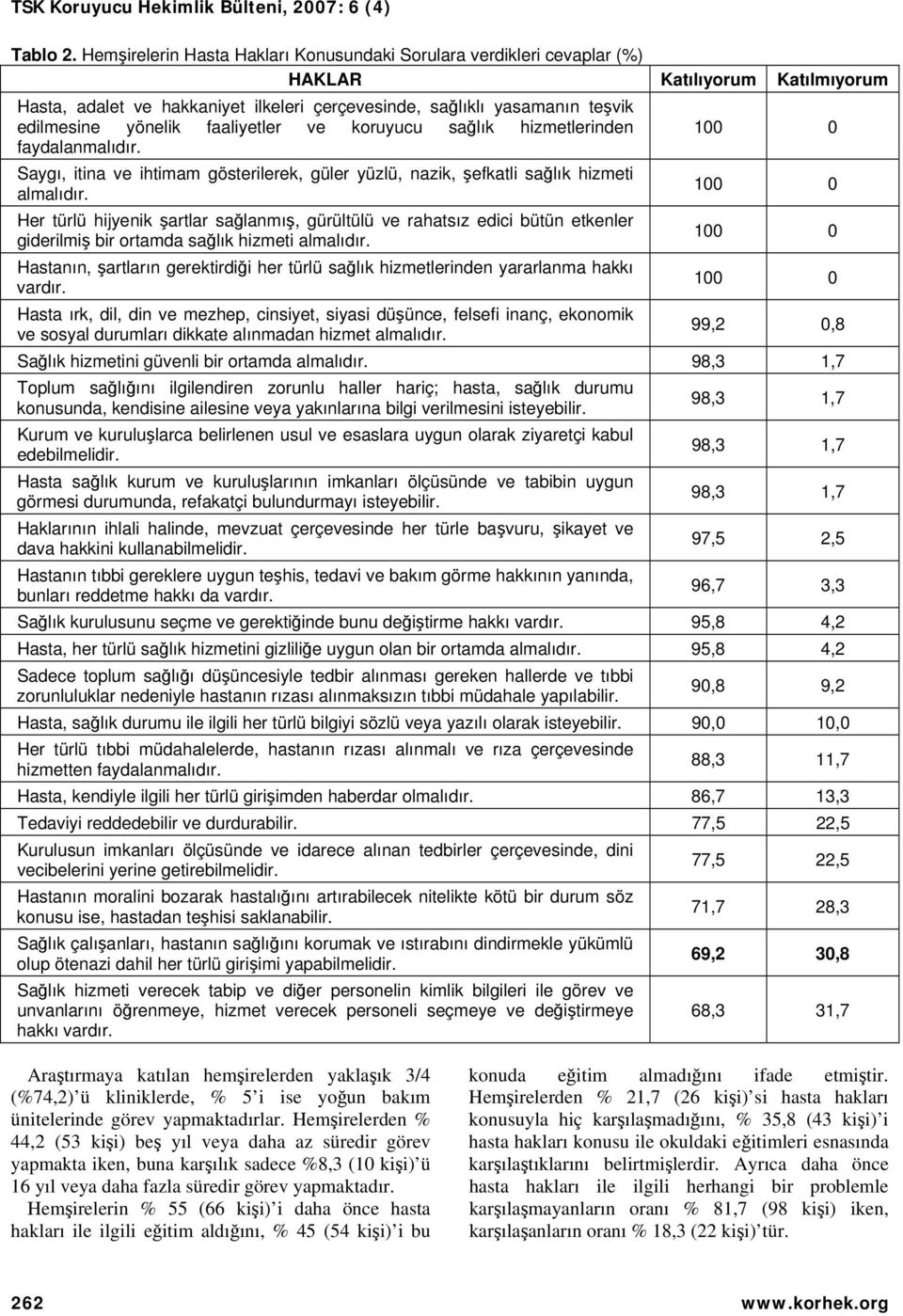 faaliyetler ve koruyucu sağlık hizmetlerinden faydalanmalıdır. Saygı, itina ve ihtimam gösterilerek, güler yüzlü, nazik, şefkatli sağlık hizmeti almalıdır.