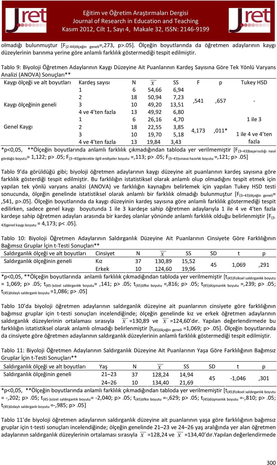 HSD 1 6 54,66 6,94 2 18 50,94 7,23 Kaygı ölçeğinin geneli 3 10 49,20 13,51,541,657 - Genel Kaygı 4 ve 4 ten fazla 13 49,92 6,80 1 6 26,16 4,70 2 18 22,55 3,85 3 10 19,70 5,18 4,173,011* 1 ile 3 1 ile