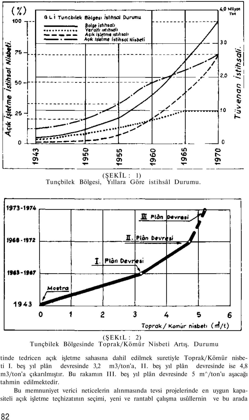 beş yıl plân devresinde ise 4,8 m3/ton'a çıkarılmıştır. Bu rakamın III. beş yıl plân devresinde 5 m^/ton'u aşacağı tahmin edilmektedir.