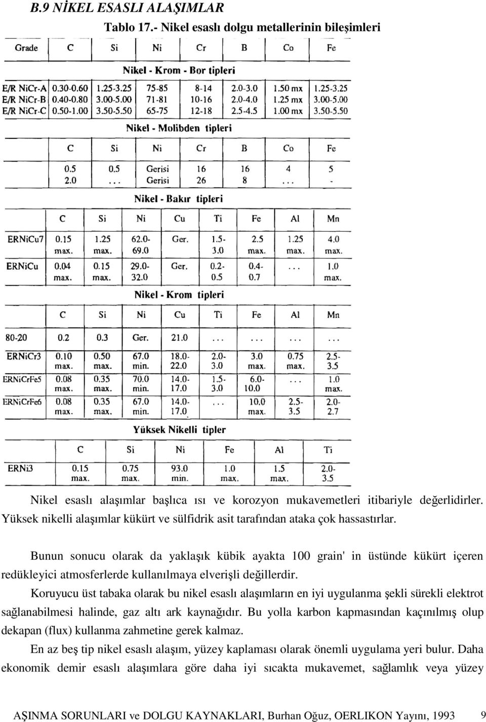 Bunun sonucu olarak da yaklaşık kübik ayakta 100 grain' in üstünde kükürt içeren redükleyici atmosferlerde kullanılmaya elverişli değillerdir.