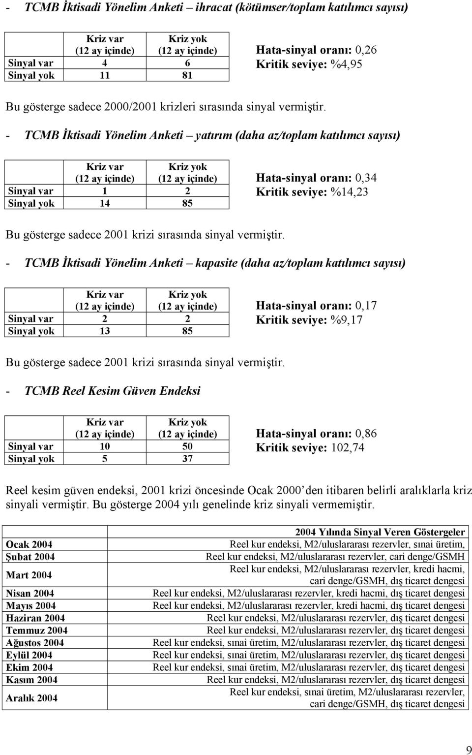 - TCMB İktisadi Yönelim Anketi yatırım (daha az/toplam katılımcı sayısı) Sinyal var 1 2 Sinyal yok 14 85 Hata-sinyal oranı: 0,34 Kritik seviye: %14,23 Bu gösterge sadece 2001 krizi sırasında  - TCMB