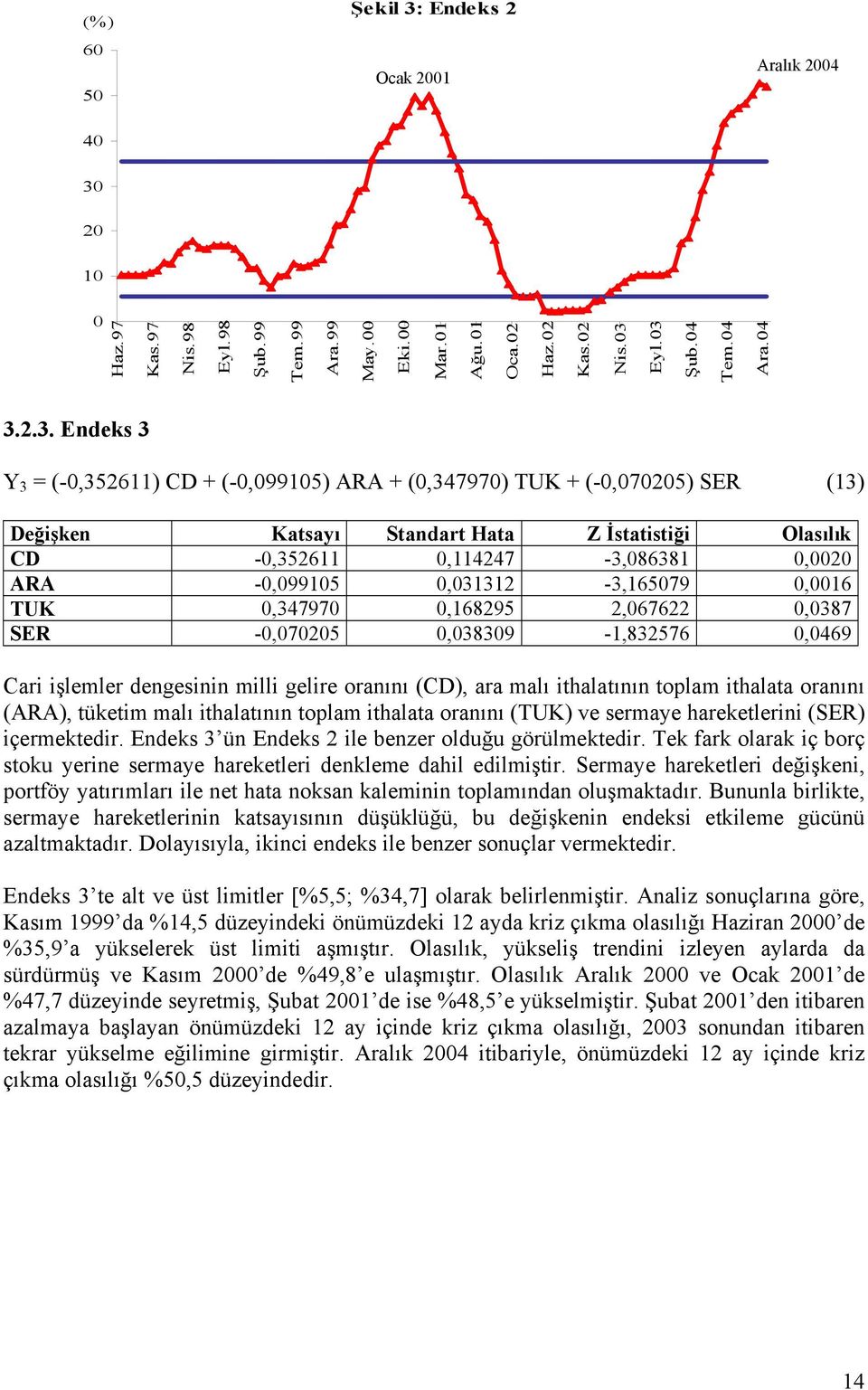 0,031312-3,165079 0,0016 TUK 0,347970 0,168295 2,067622 0,0387 SER -0,070205 0,038309-1,832576 0,0469 Cari işlemler dengesinin milli gelire oranını (CD), ara malı ithalatının toplam ithalata oranını