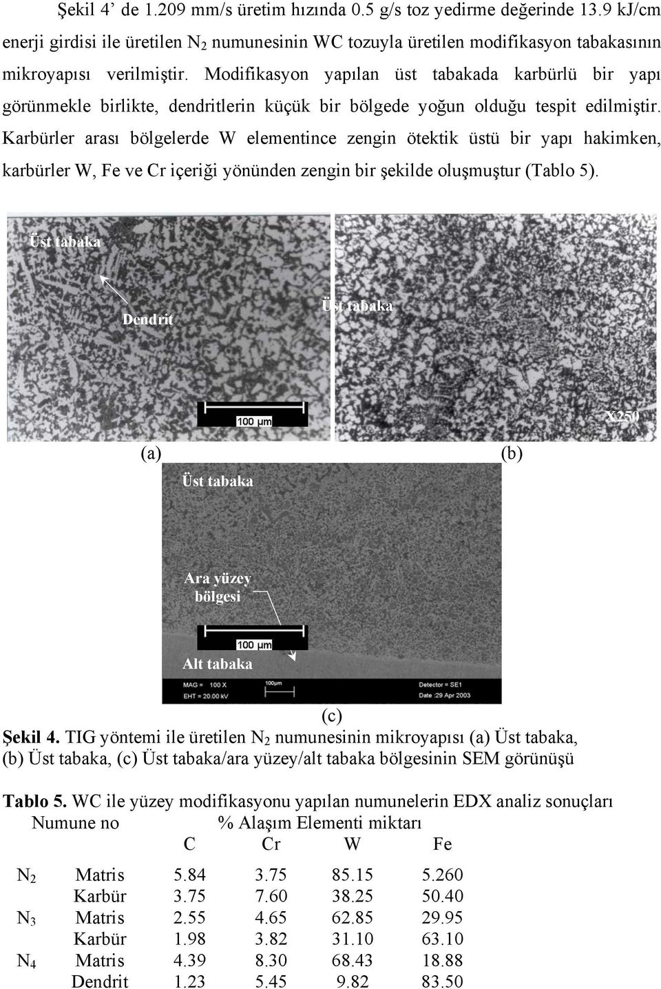Karbürler arası bölgelerde W elementince zengin ötektik üstü bir yapı hakimken, karbürler W, Fe ve Cr içeriği yönünden zengin bir şekilde oluşmuştur (Tablo 5).