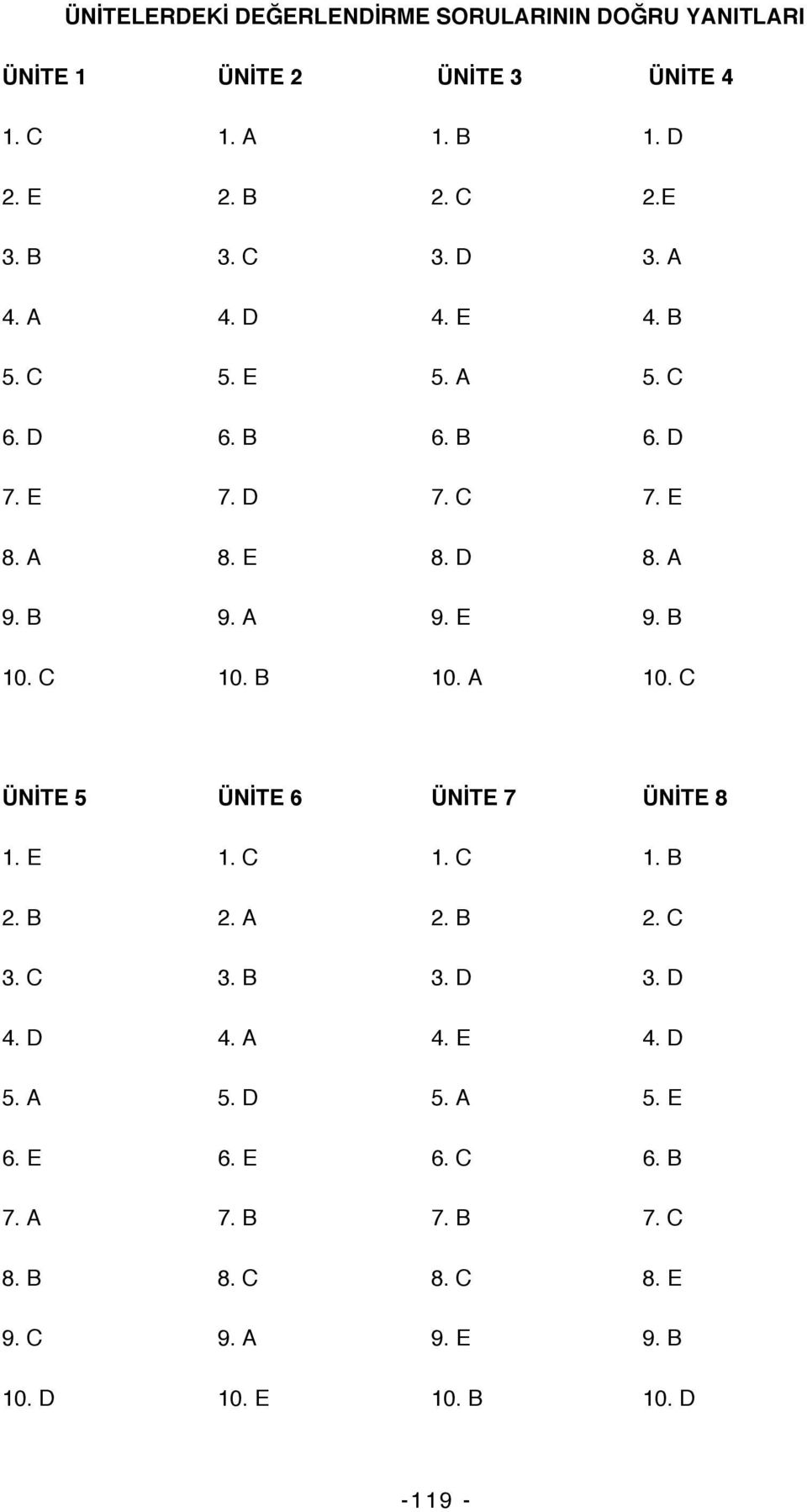 B 10. C 10. B 10. A 10. C ÜNİTE 5 ÜNİTE 6 ÜNİTE 7 ÜNİTE 8 1. E 1. C 1. C 1. B 2. B 2. A 2. B 2. C 3. C 3. B 3. D 3. D 4. D 4. A 4.