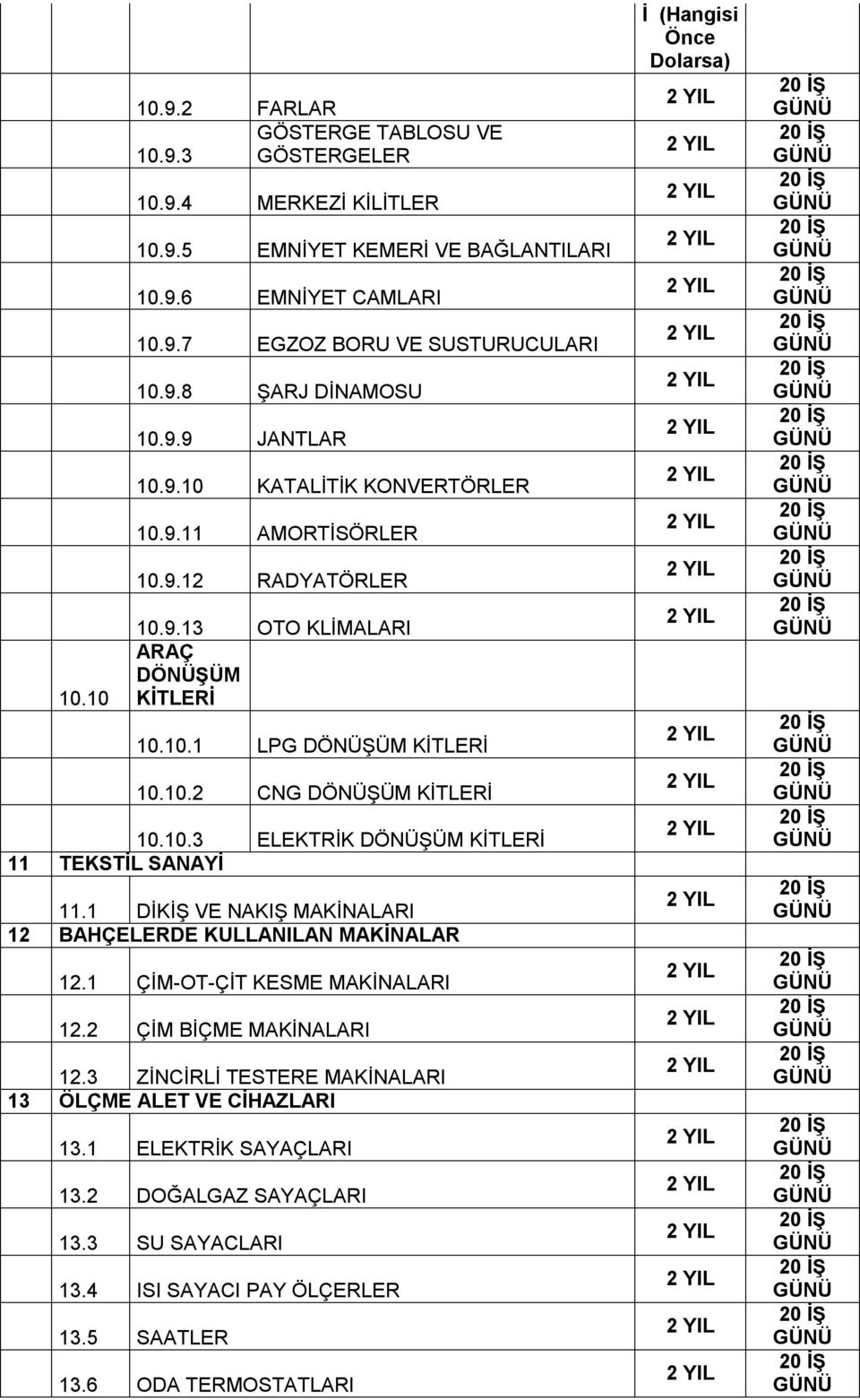 1 DİKİŞ VE NAKIŞ MAKİNALARI 12 BAHÇELERDE KULLANILAN MAKİNALAR 12.1 ÇİM-OT-ÇİT KESME MAKİNALARI 12.2 ÇİM BİÇME MAKİNALARI 12.3 ZİNCİRLİ TESTERE MAKİNALARI 13 ÖLÇME ALET VE CİHAZLARI 13.