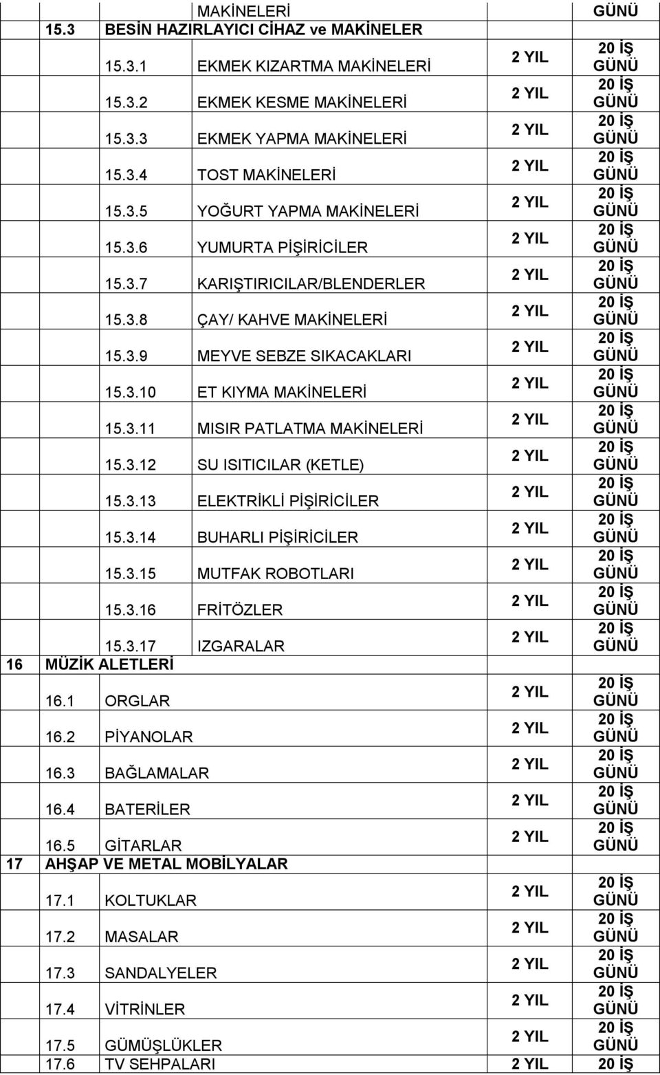 3.13 ELEKTRİKLİ PİŞİRİCİLER 15.3.14 BUHARLI PİŞİRİCİLER 15.3.15 MUTFAK ROBOTLARI 15.3.16 FRİTÖZLER 15.3.17 IZGARALAR 16 MÜZİK ALETLERİ 16.1 ORGLAR 16.2 PİYANOLAR 16.3 BAĞLAMALAR 16.