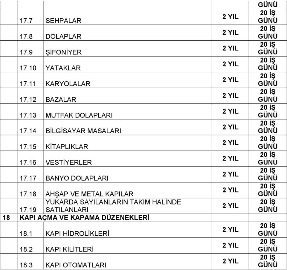 17 BANYO DOLAPLARI 17.18 AHŞAP VE METAL KAPILAR YUKARDA SAYILANLARIN TAKIM HALİNDE 17.