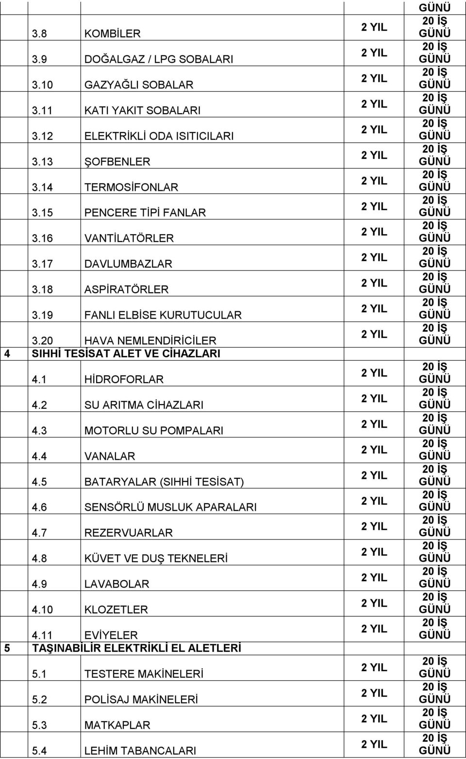 20 HAVA NEMLENDİRİCİLER 4 SIHHİ TESİSAT ALET VE CİHAZLARI 4.1 HİDROFORLAR 4.2 SU ARITMA CİHAZLARI 4.3 MOTORLU SU POMPALARI 4.4 VANALAR 4.