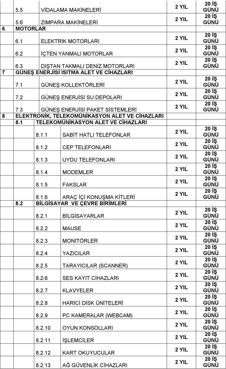 1.2 CEP TELEFONLARI 8.1.3 UYDU TELEFONLARI 8.1.4 MODEMLER 8.1.5 FAKSLAR 8.1.6 ARAÇ İÇİ KONUŞMA KİTLERİ 8.2 BİLGİSAYAR VE ÇEVRE BİRİMLERİ 8.2.1 BİLGİSAYARLAR 8.2.2 MAUSE 8.2.3 MONİTÖRLER 8.2.4 YAZICILAR 8.