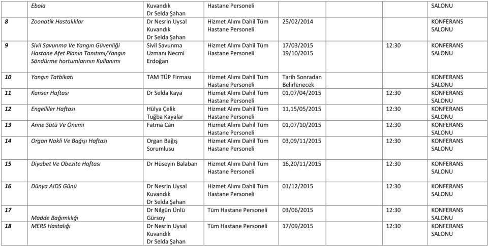 Anne Sütü Ve Önemi Fatma Can 14 Organ Nakli Ve Bağışı Haftası Organ Bağış Sorumlusu 15 Diyabet Ve Obezite Haftası Dr Hüseyin Balaban Tarih Sonradan Belirlenecek 01,07/04/2015 12:30 11,15/05/2015