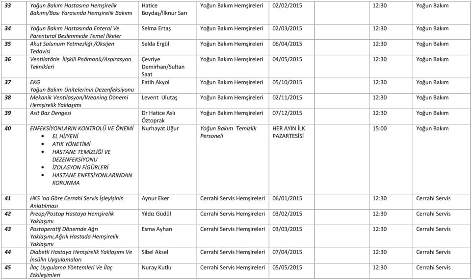 Bakım 06/04/2015 12:30 Yoğun Bakım Çevriye Demirhan/Sultan Saat Yoğun Bakım 04/05/2015 12:30 Yoğun Bakım Fatih Akyol Yoğun Bakım 05/10/2015 12:30 Yoğun Bakım 37 EKG Yoğun Bakım Ünitelerinin
