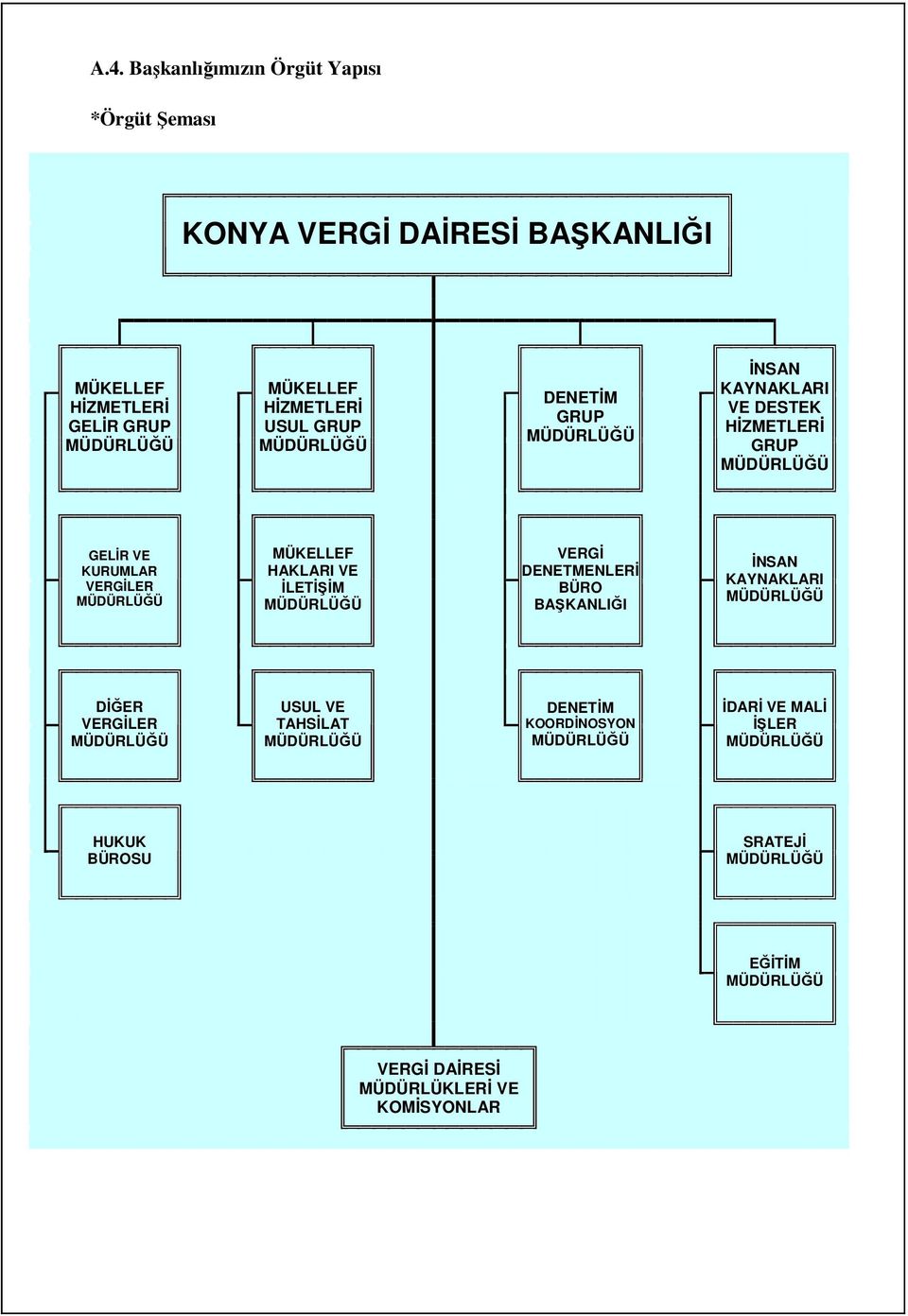 HAKLARI VE İLETİŞİM MÜDÜRLÜĞÜ VERGİ DENETMENLERİ BÜRO BAŞKANLIĞI İNSAN KAYNAKLARI MÜDÜRLÜĞÜ DİĞER VERGİLER MÜDÜRLÜĞÜ USUL VE TAHSİLAT MÜDÜRLÜĞÜ