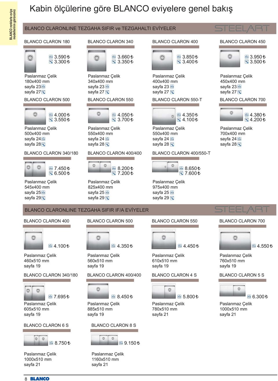 500 180x400 mm sayfa 23 sayfa 27 340x400 mm sayfa 23 sayfa 27 400x400 mm sayfa 23 sayfa 27 450x400 mm sayfa 23 sayfa 27 BLANCO CLARON 500 BLANCO CLARON 550 BLANCO CLARON 550-T BLANCO CLARON 700 4.
