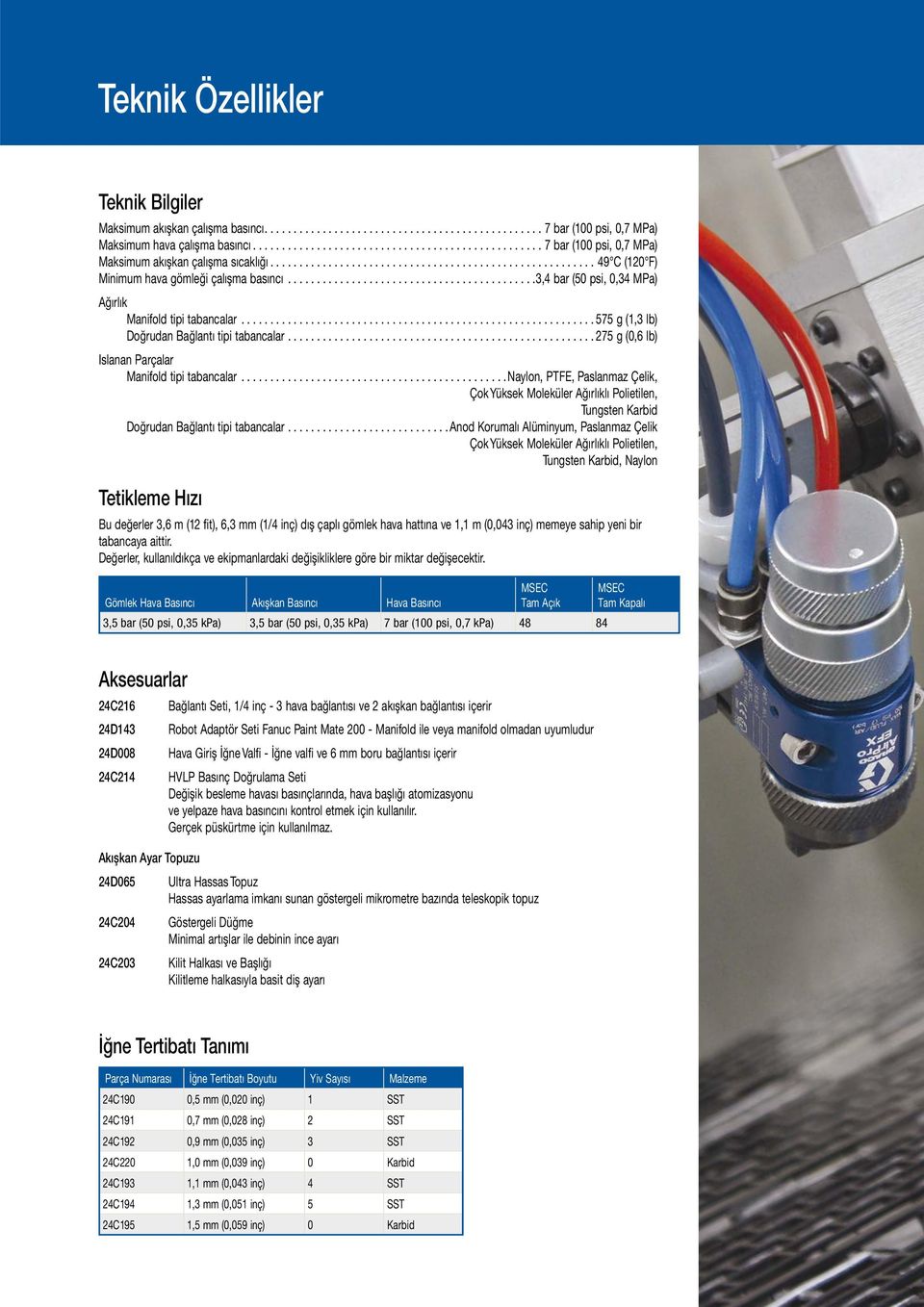 ..........................................3,4 bar (50 psi, 0,34 MPa) Ağırlık Manifold tipi tabancalar............................................................. 575 g (1,3 lb) Doğrudan Bağlantı tipi tabancalar.