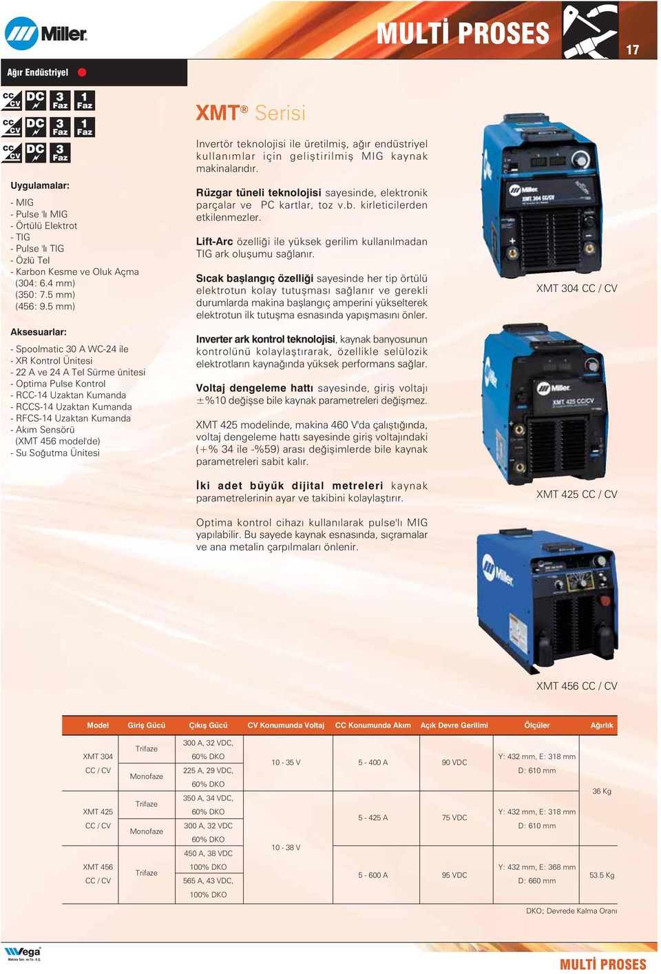 Kumanda - Ak m Sensörü (XMT 456 model'de) - Su So utma Ünitesi XMT Serisi Invertör teknolojisi ile üretilmifl, a r endüstriyel kullan mlar için gelifltirilmifl MIG kaynak makinalar d r.