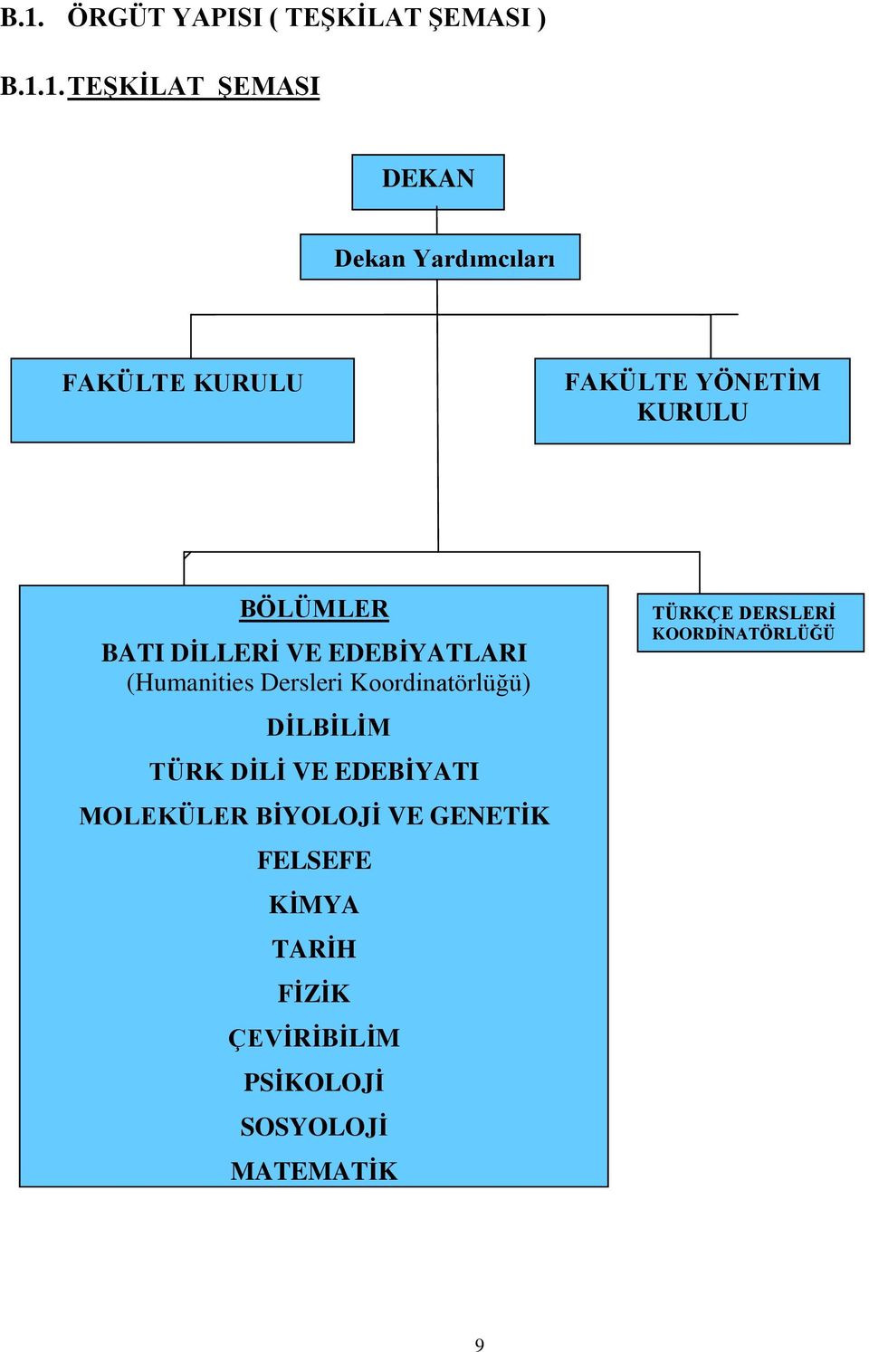 Dersleri Koordinatörlüğü) DİLBİLİM TÜRK DİLİ VE EDEBİYATI MOLEKÜLER BİYOLOJİ VE GENETİK